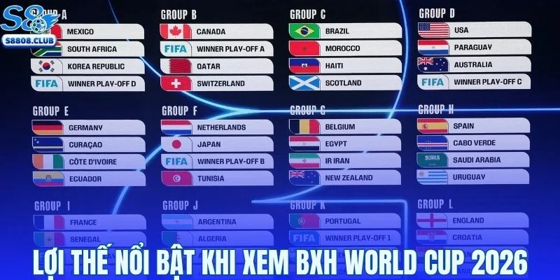Những lợi thế nổi bật khi xem BXH World Cup 2026